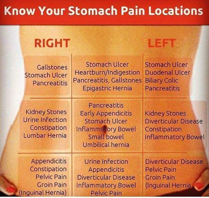 Get your diagnosis that matches ur symptom