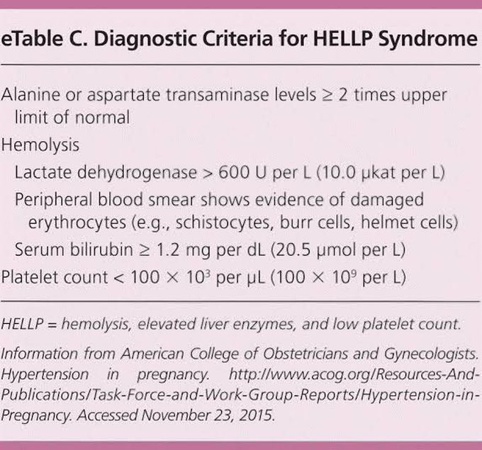 Diagnostic Criteria For HELLP Syndrome