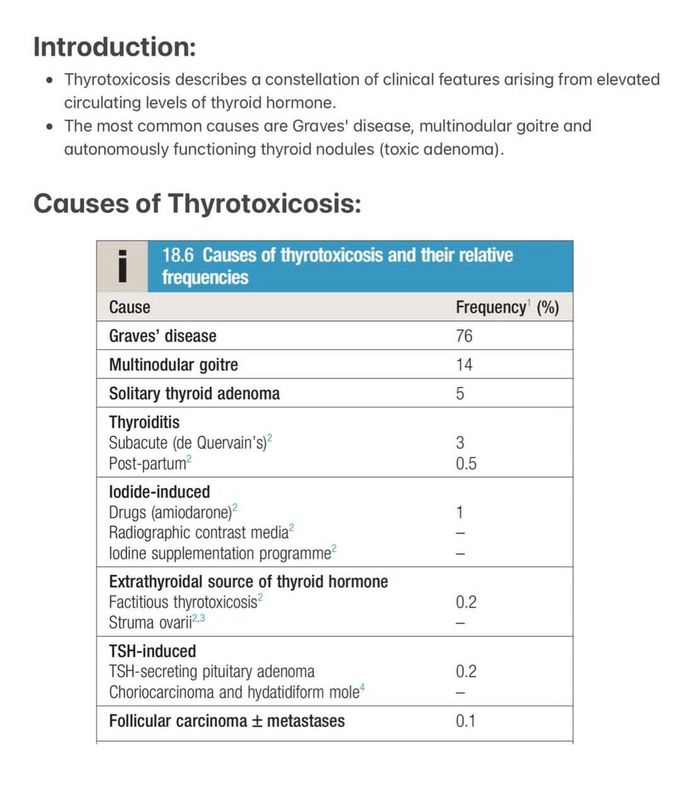 Hyperthyroidism I