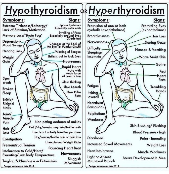 Signs and symptoms of Hypothyroidism and hyperthyroidism