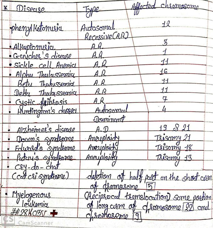 Genetic disease and it's affected chromosomes