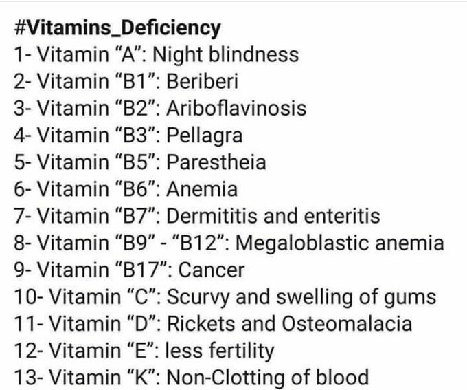 Deficiency of vitamins...