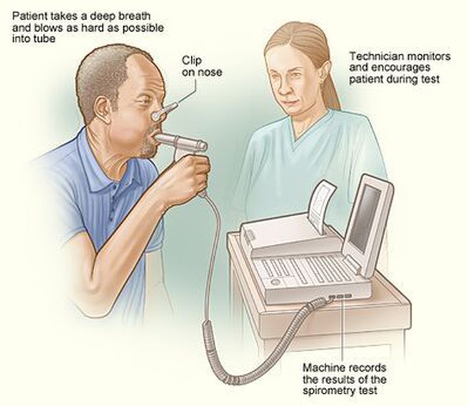 Pulmonary Function Test Medizzy 1159