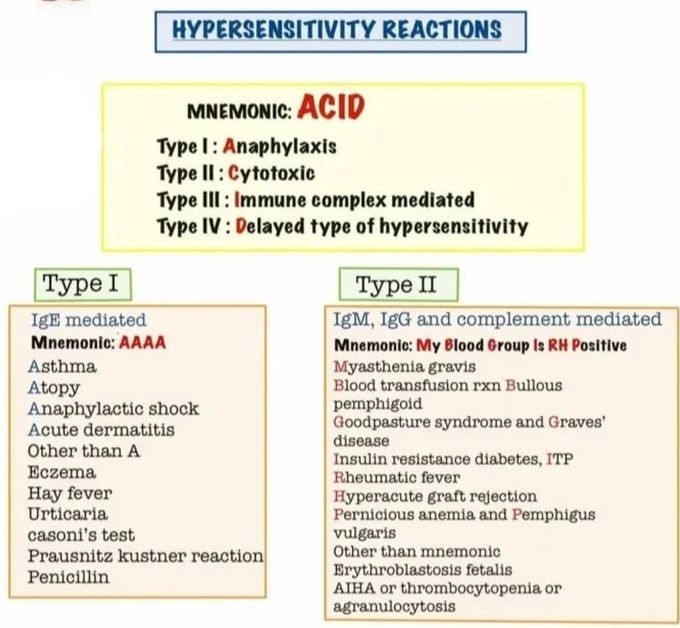 Hypersensitivity Reactions