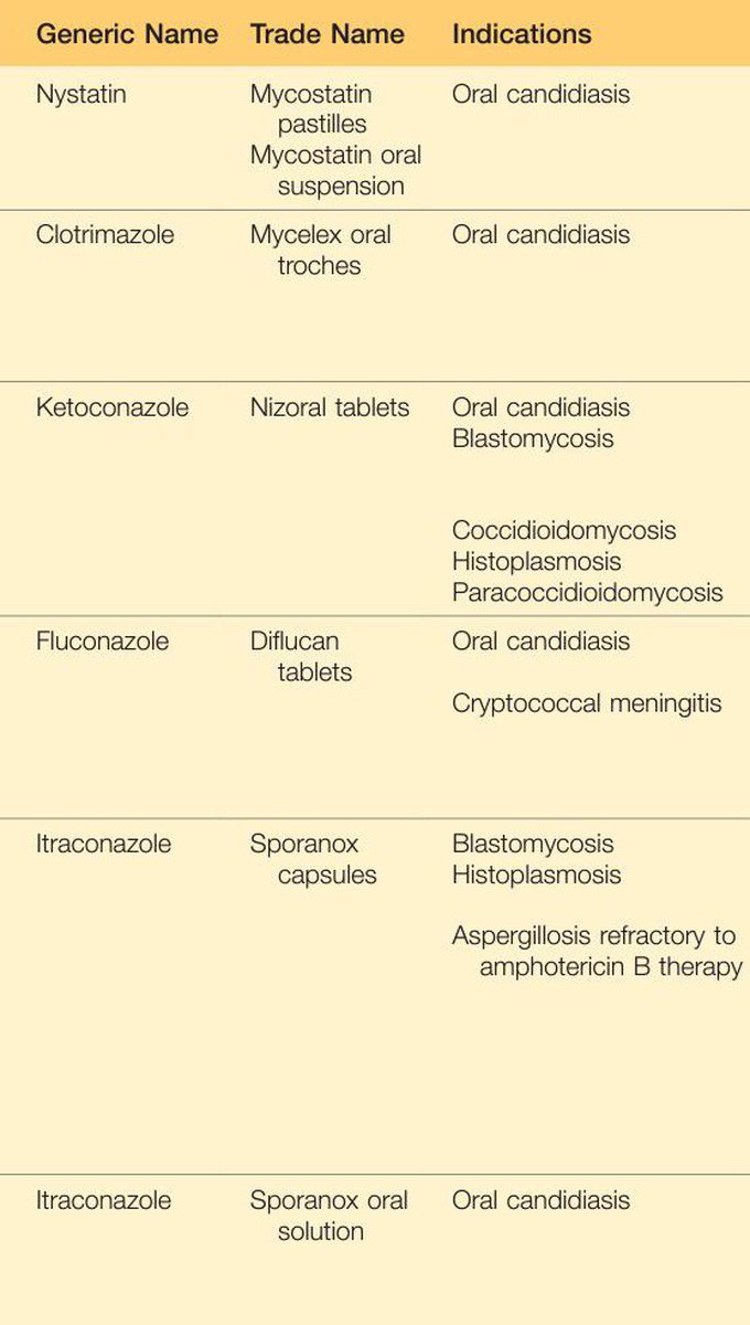 Antifungal medication