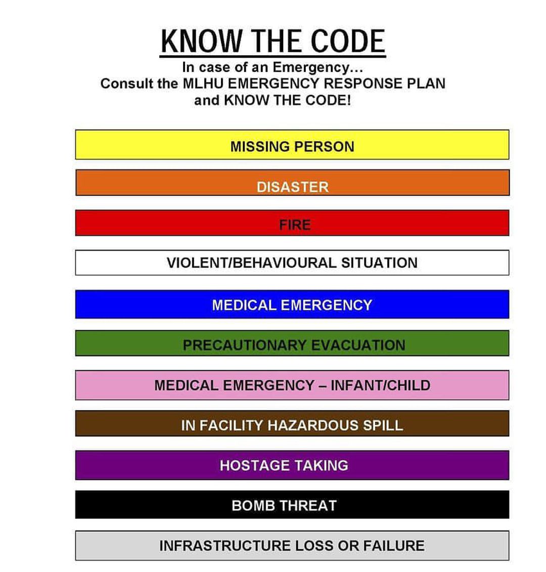 some-of-the-more-widely-used-codes-in-hospitals-medizzy