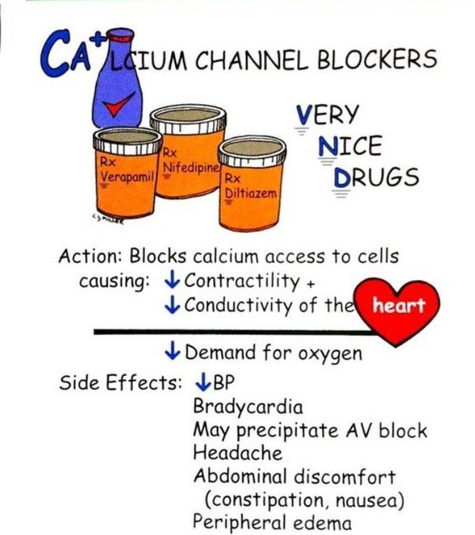 Ca channel blockers