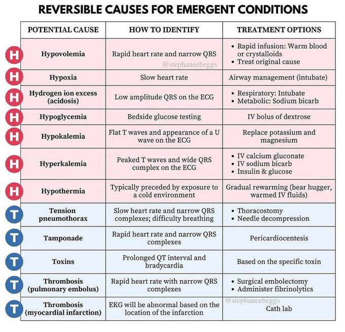 Reversible Causes for Emergent Conditions
