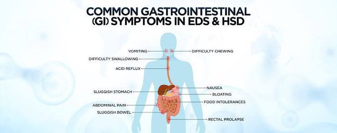 These are the symptoms of Ehler Danlos syndrome