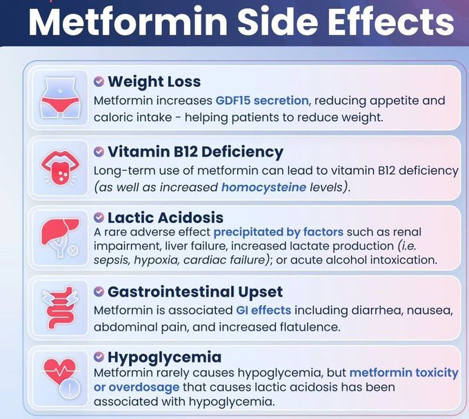 Metformin Side Effects