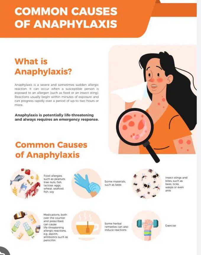 Cause of Anaphylaxis