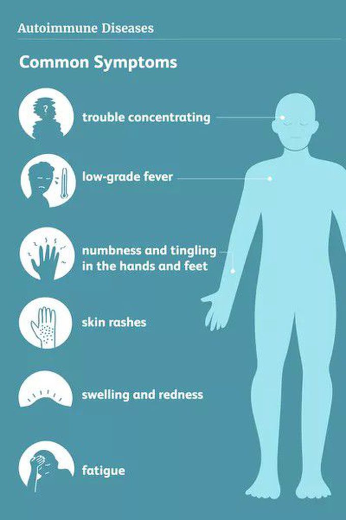 These are the main symptoms of Autoimmune syndrome - MEDizzy