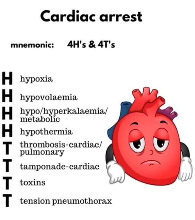 Cardiac Arrest