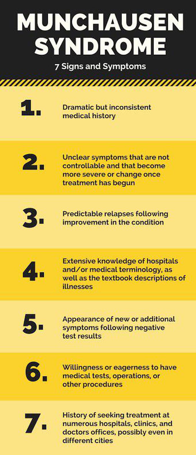 These are the symptoms of Munchausen syndrome