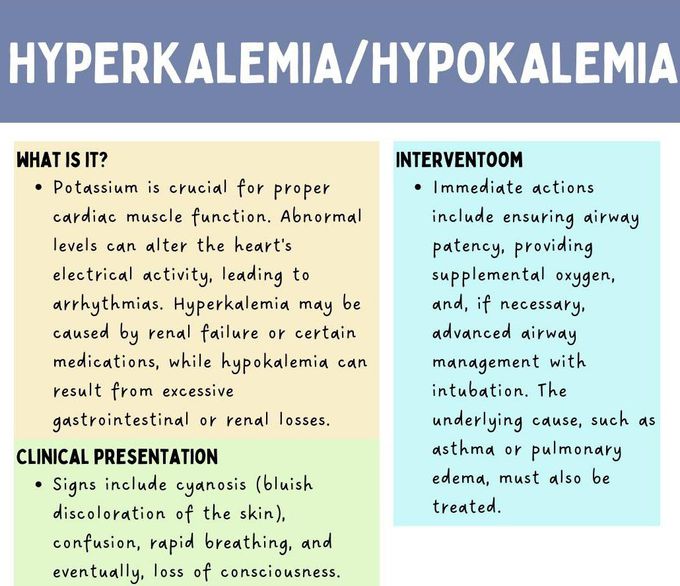 Potassium Imbalance - MEDizzy