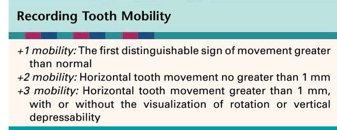 Tooth mobility