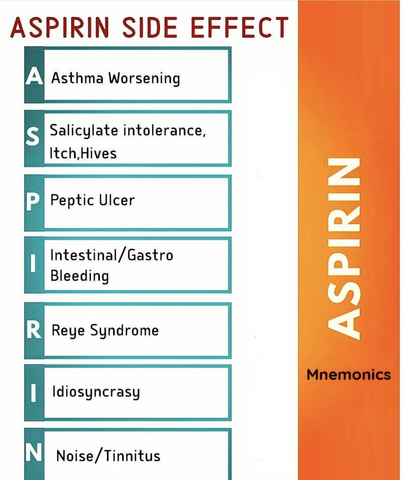 Side effects of Aspirin MEDizzy