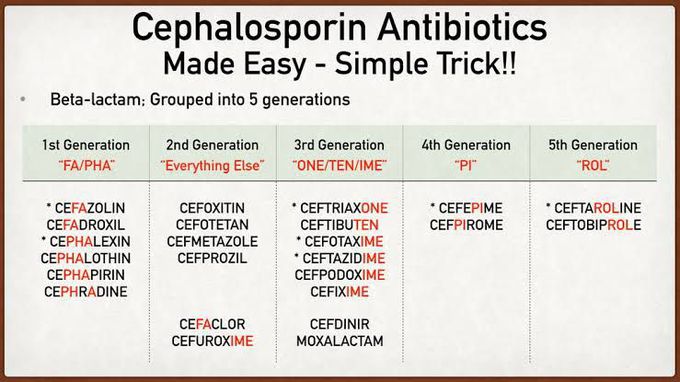 Cephalosporin Mnemonic