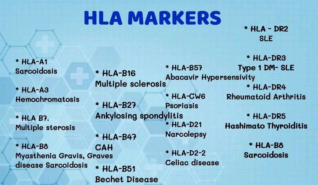 HLA Markers MEDizzy