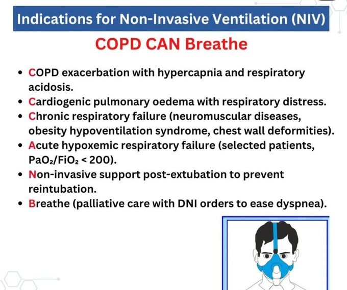 NIV Indications