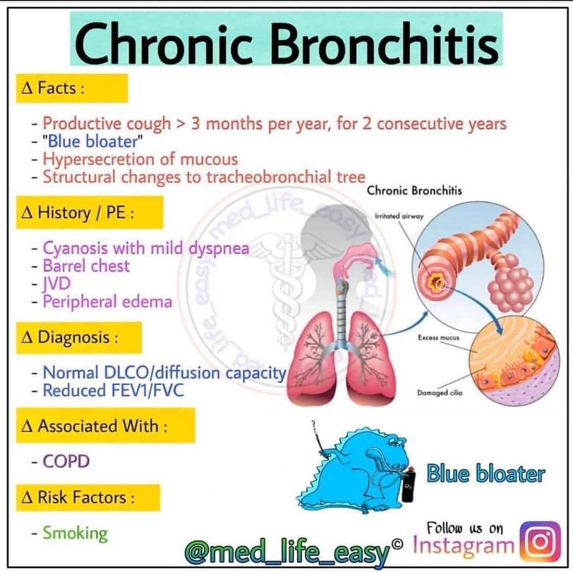 Can Bronchitis Cause A Lingering Cough