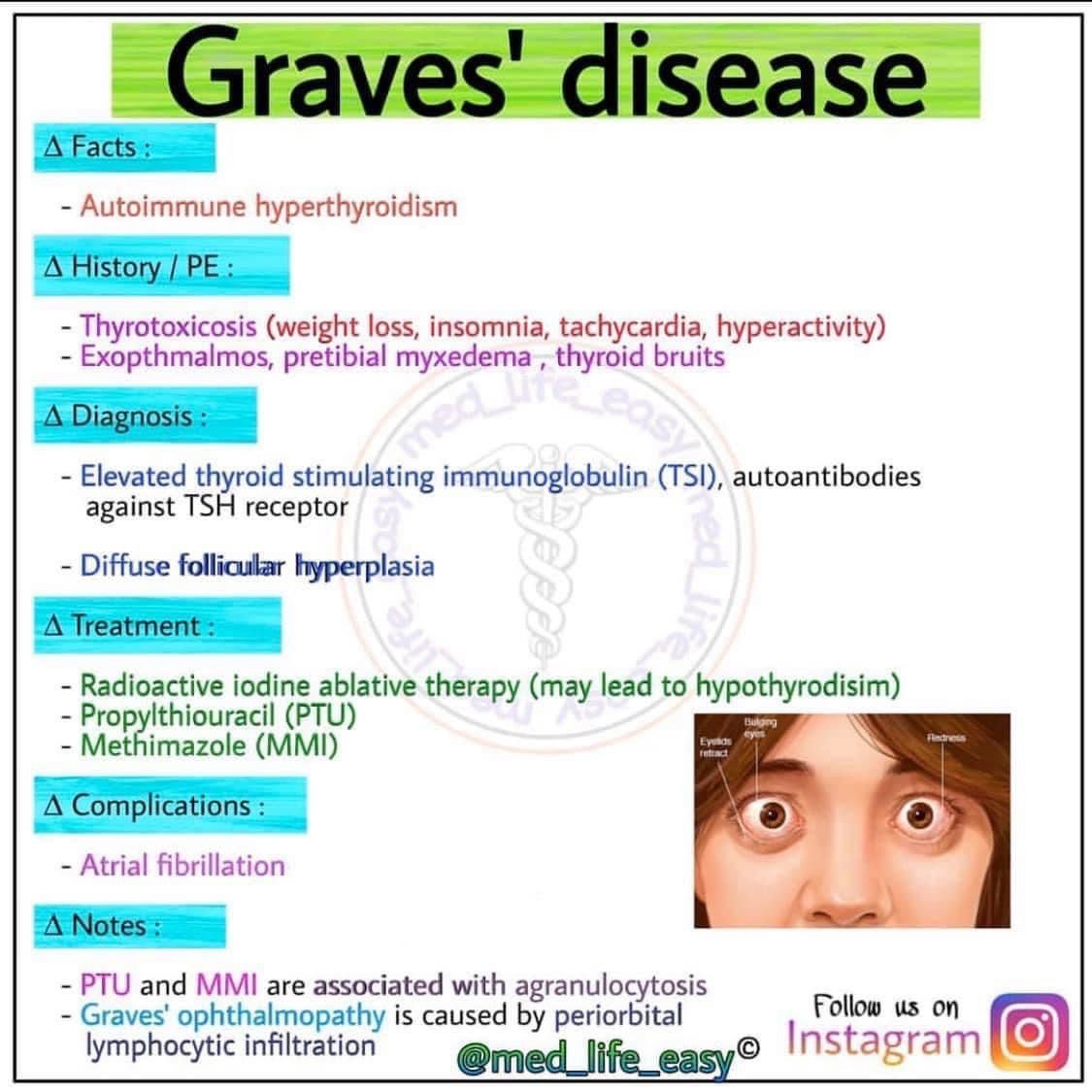 Grave disease - MEDizzy