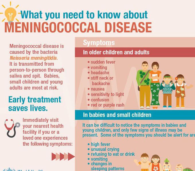 Meningococcal Disease.