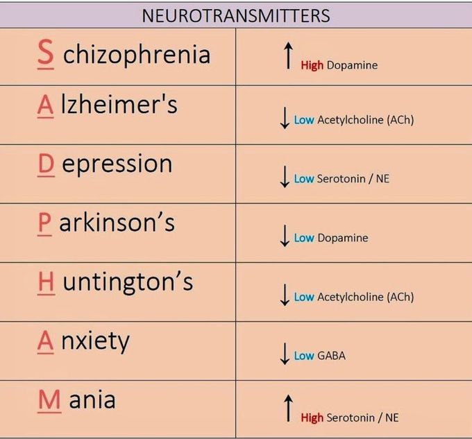 Neurotransmitters