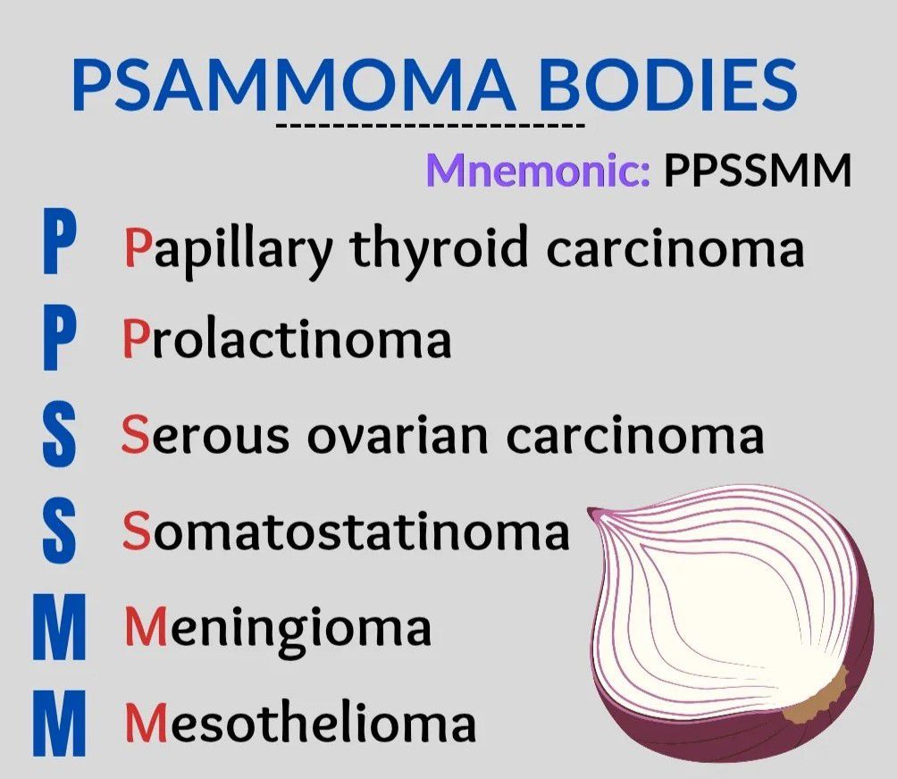 Psammoma Bodies Seen In