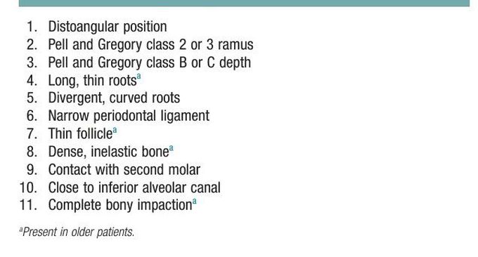 Difficult impaction factors