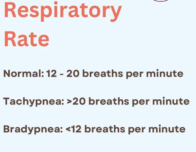 Respiratory Rate