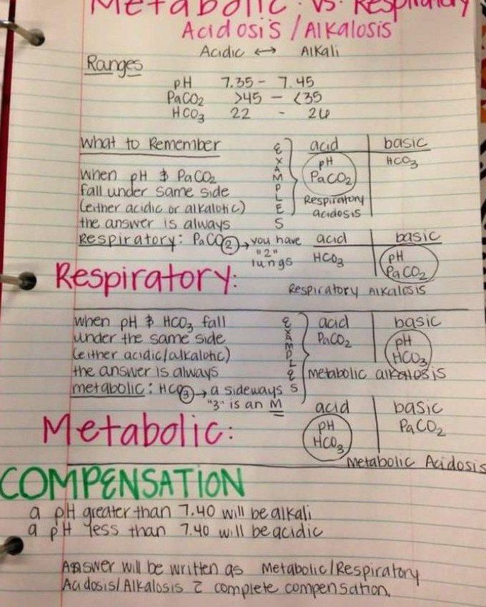 Metabolic acidosis vs Respiratory alkalosis