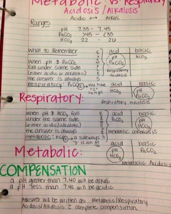 Metabolic acidosis vs Respiratory alkalosis - MEDizzy