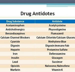 Pharmacology - MEDizzy