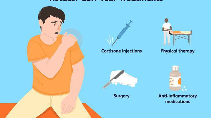 Treatment of rotator cuff torn