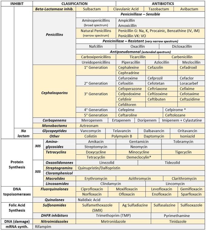 Pharmacology