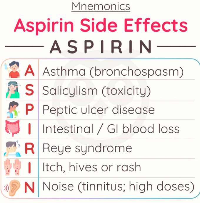 Aspirin Side Effects