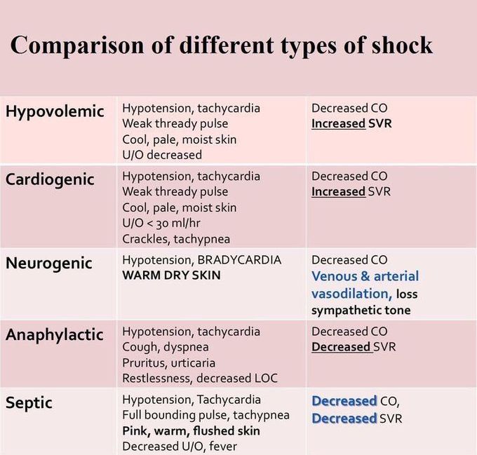 Types of shock