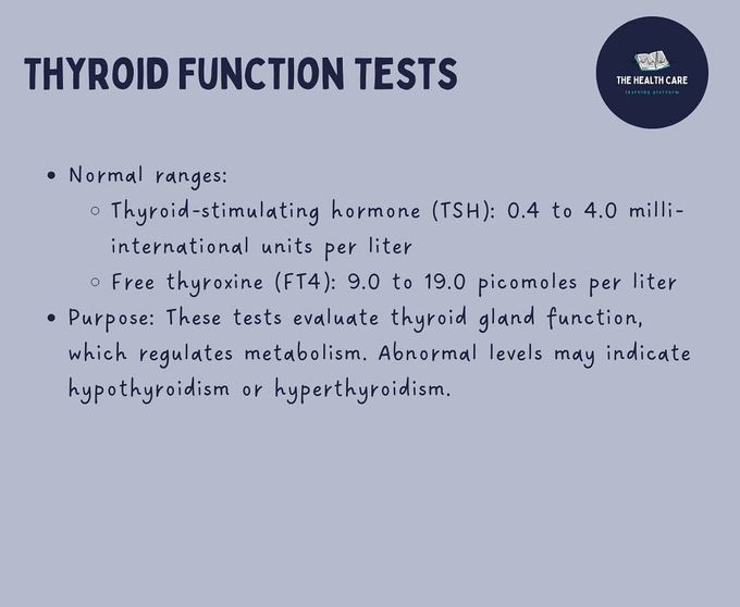 Thyroid Function Test