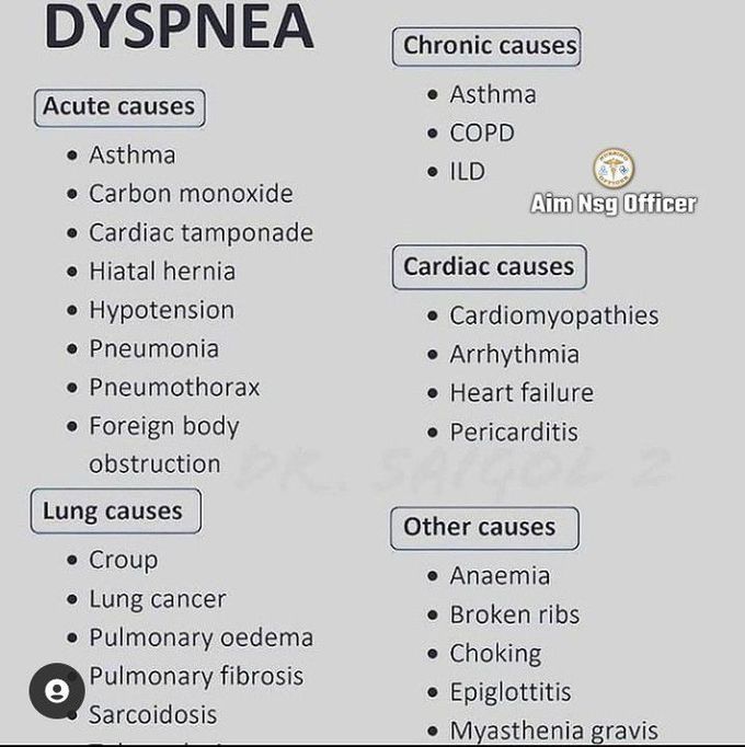 Dyspnea