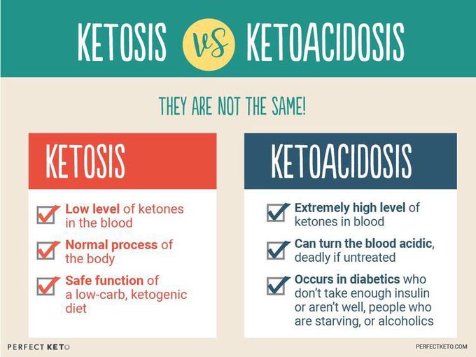 Ketosis vs Ketoacidosis