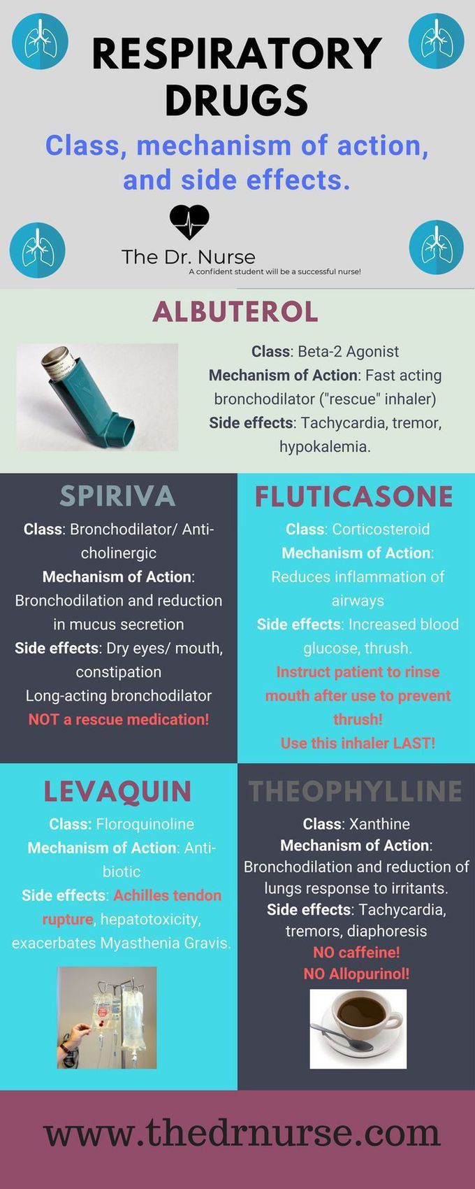 Respiratory Drugs