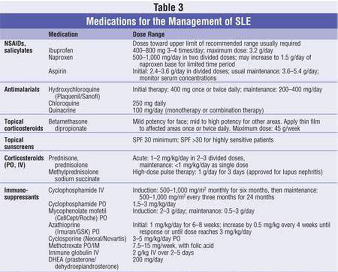 Drugs to manage SLE