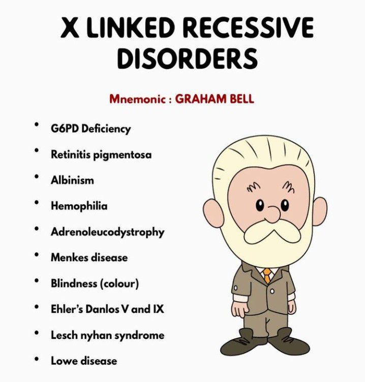 x-linked-disorders-medizzy