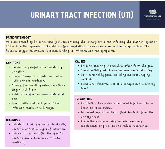 Urinary Tract Infection