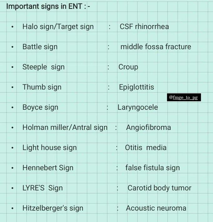 ENT Signs