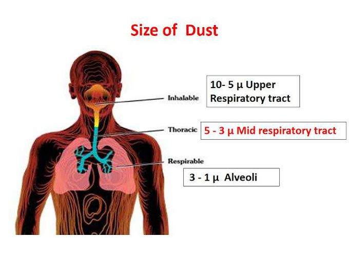 Pneumoconiosis