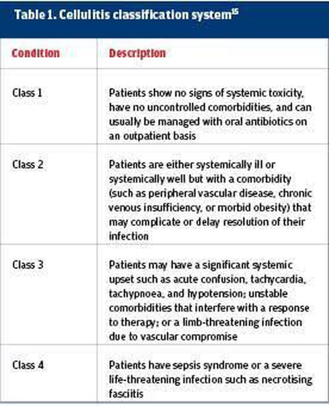 Cellulites Classification