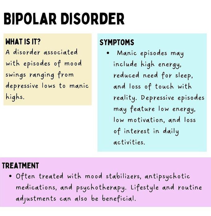 Bipolar Disorder