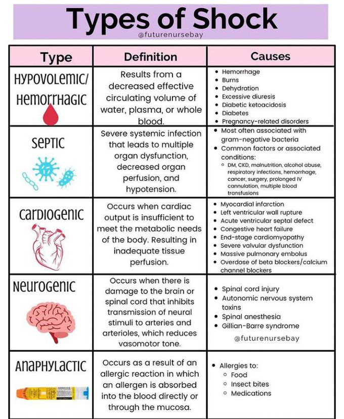 types-of-shock-medizzy